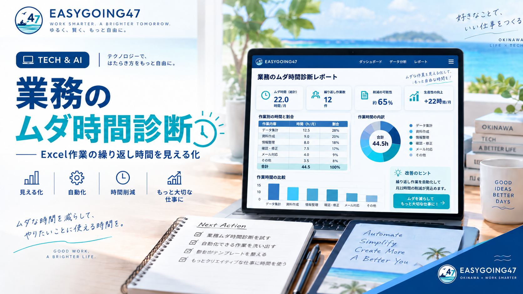 「EASYGOING47 業務ムダ時間診断のイメージ